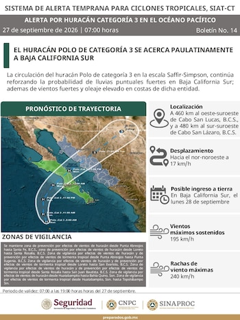 Infografía con un mapa del pronóstico de trayectoria del huracán Polo y un panel con datos de localización, vientos y desplazamiento