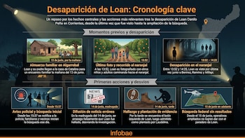 Dos años sin Loan Peña: cómo fue el último día del niño antes de desaparecer en Corrientes