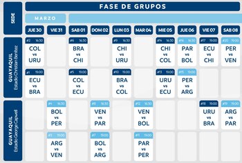 Sudamericano sub 17 Ecuador: partidos