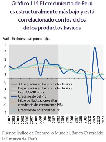 El auge de los precios