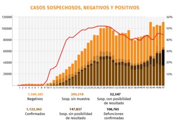(Gráfica: Jovani Pérez)