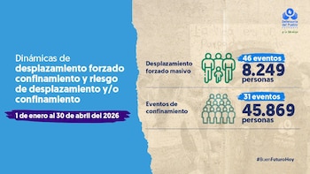 Comunidades indígenas y afrodescendientes, las más afectadas por desplazamiento forzado y confinamiento - crédito @DefensoriaCol/X