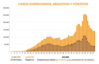 (Gráfica: Jovani Pérez / Infobae