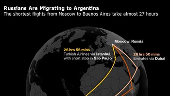 Rusos prefieren inflación de 100%