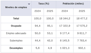 Imagen 443QAE6K2VB5LBY3YUU5SNI4O4