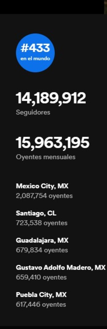 Luis Miguel se encuentra entre