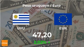 Euro: Uruguay 17 marzo Prezzo