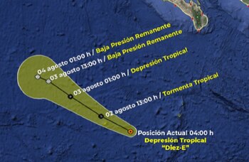 Pronóstico de trayectoria de la
