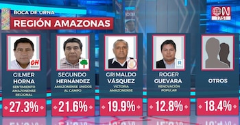 Resultados a boca de urna