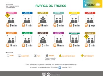 Tiempo de espera aproximado de