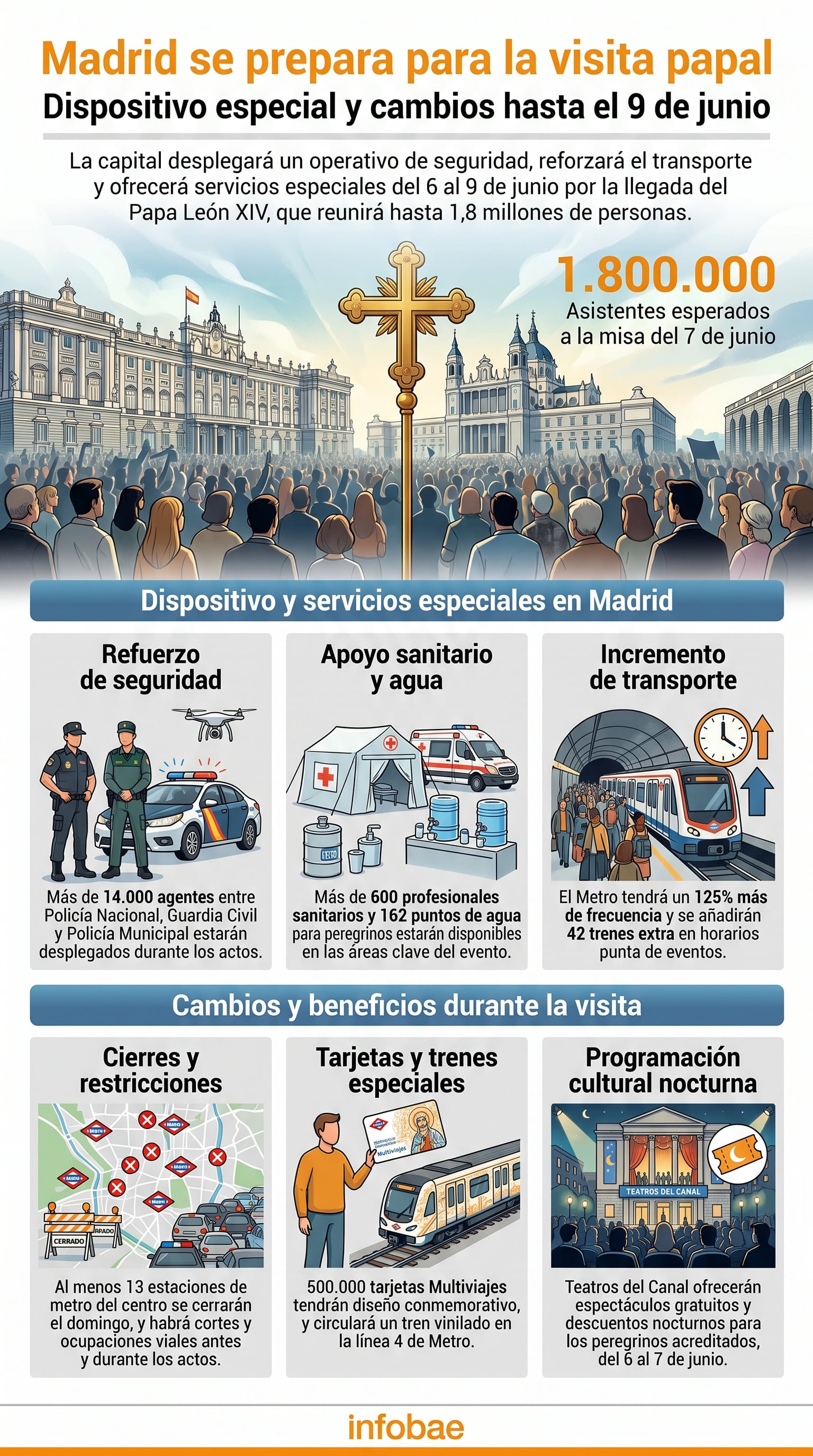 Madrid implementa un gran operativo de seguridad y refuerzo de servicios de transporte, sanidad y cultura para la visita del Papa León XIV del 6 al 9 de junio, esperando 1.8 millones de asistentes. (Imagen Ilustrativa Infobae)