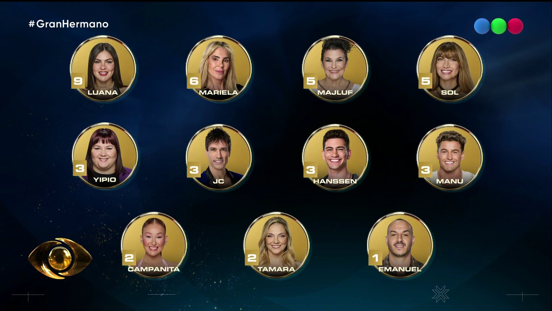 La placa de nominados de Gran Hermano quedó integrada por Matías Hanssen, Juan Carlos López, Luana Fernández, Alejandra Majluf, Manuel Ibero, Mariela Prieto, Sol Abraham, Yipio Pintos y Emanuel Di Gioia