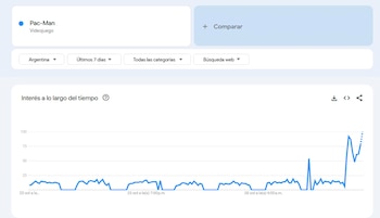 Las búsquedas relacionadas a "Pac-Man"