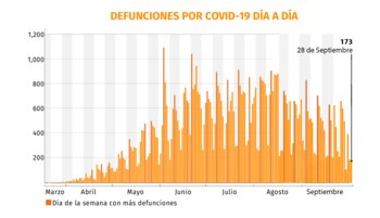 defunciones-coronavirus-mexico-29092020