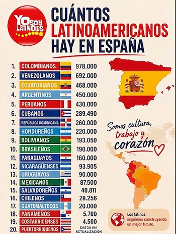 Póster con título, lista de 20 nacionalidades latinoamericanas, sus banderas y cifras. Contiene mapas de España y América Latina y logo Yosoylatino.es