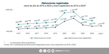 Foto: X: @INEGI_INFORMA