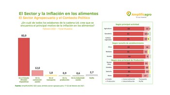 Los productores aseguran que el