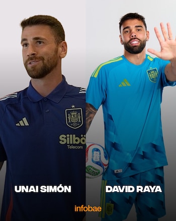 Unai Simón y David Raya (Infobae España)
