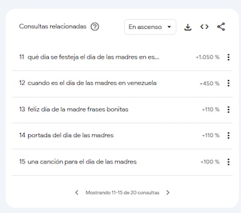 Consultas sobre el Día de las Madres aumentan en Google
(Foto: captura)