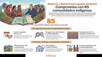 Ilustración de personas indígenas y funcionarios estrechando manos, un mapa de Guatemala y un pergamino. Infografía con texto y cifras sobre un acuerdo territorial.