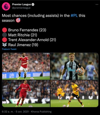 Jugadores con más oportunidades creadas