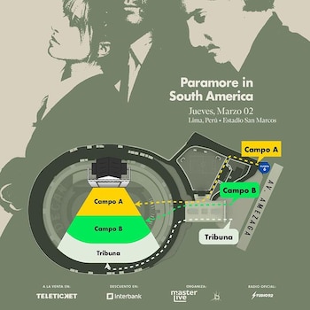 Puntos de ingresos para el