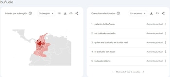 Las tiendas especializadas en Buñuelo