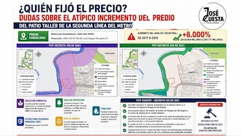 El avalúo del lote en Suba pasó de menos de $6.000 millones en 2021 a $361.777 millones en 2025, con un aumento superior al 6.000 % en cuatro años - crédito José Cuesta/Prensa