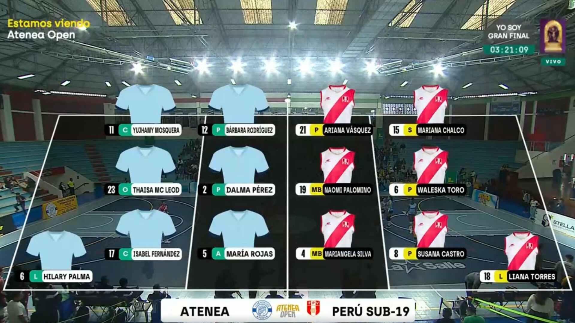 Alineaciones del Atenea vs Perú Sub 19, amistoso por la fecha 2 del Atenea Open 2025.