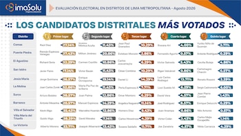 Imagen 45LAWXGDBNELTMKYBLRT43KWRI