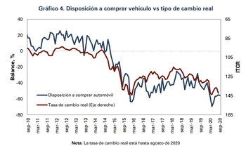 Cortesía de Fedesarrollo