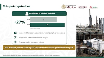 Gráfico con cifras de petróleo y gas, emblemas del Gobierno de México y Pemex, y un operario con casco frente a una torre marina