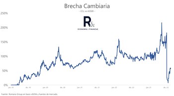Fuente: Romano Group.