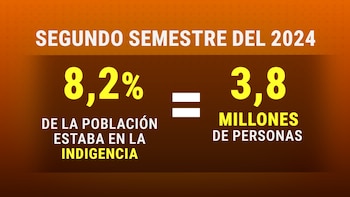 Datos del segundo semestre del