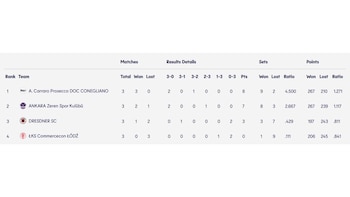Tabla de posiciones del Grupo