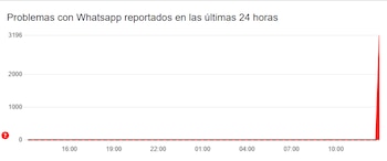 Los usuarios de WhatsApp puede