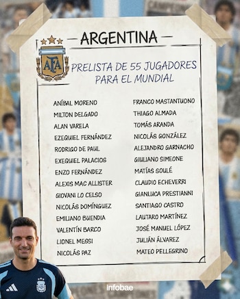 La prelista de la selección argentina para el Mundial 2026