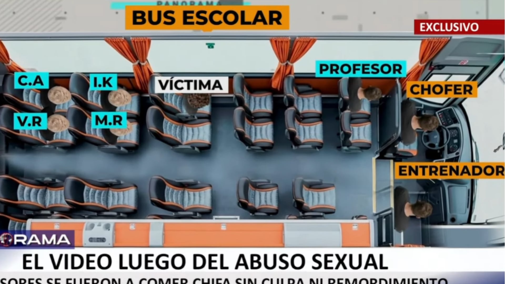 Una infografía del programa Panorama ilustra la ubicación de los estudiantes, el profesor, el entrenador y el chofer dentro del bus escolar donde ocurrió una agresión sexual en Lima. (Captura video: Panorama)