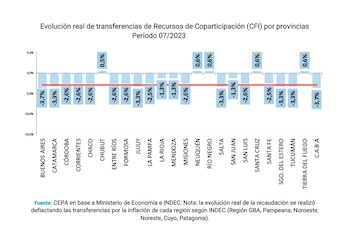 Coparticipación