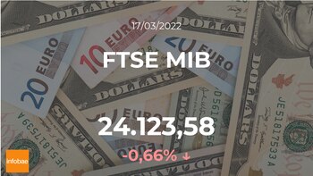 Quotazione FTSE MIB per il
