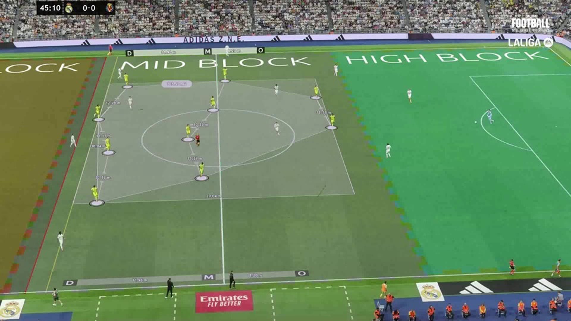 LaLiga y 380AMK lanzan el observatorio Tech Powerhouse 2026 sobre IA aplicada al fútbol