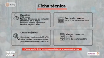 Elecciones del 4 de octubre: así van Callao y La Molina en la última medición de Datum. Captura: América TV.