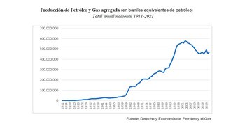 Uno de los gráficos del