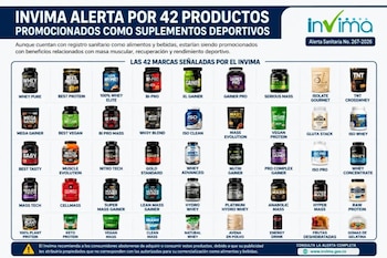 El Invima emitió una alerta sanitaria sobre 42 productos vendidos en Colombia con registro para alimentos y bebidas, pero promocionados como suplementos deportivos, nutricionales o energéticos - crédito Invima