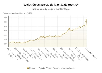 Imagen 47OVTWS3TJDK7IF3XT2SDREJIE