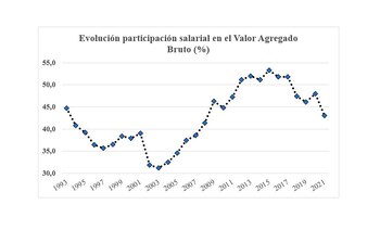 Fuente: Indec, Cuenta Generación del