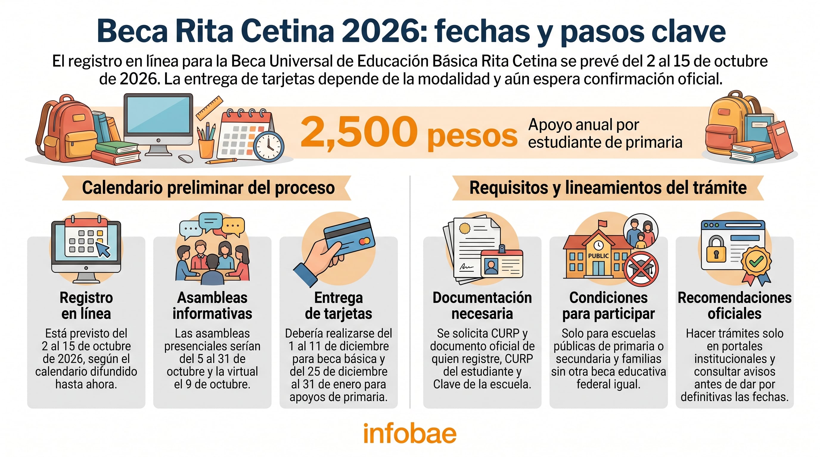Las familias deberán realizar el registro en línea de la Beca Rita Cetina y esperar la validación de sus datos para recibir la tarjeta del Banco del Bienestar