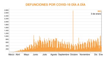 (Gráfica: Jovani Pérez)