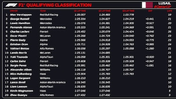 EL piloto mexicano largará desde