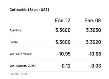 Así cerró el dólar. -